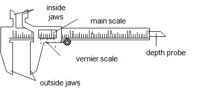 PHYSICS FORM ONE TOPIC 3: MEASUREMENT