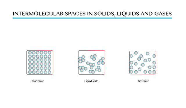 PHYSICS FORM ONE TOPIC 6: STRUCTURE AND PROPERTIES OF MATTER