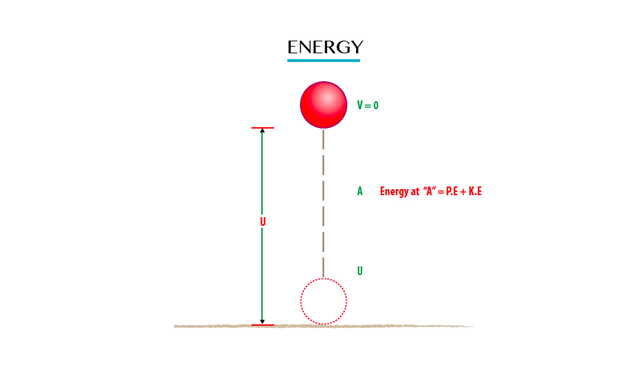 PHYSICS FORM ONE TOPIC 8: WORK ENERGY AND POWER