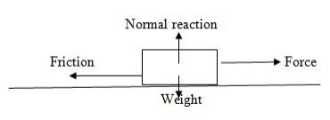 PHYSICS FORM THREE TOPIC 2: FRICTION