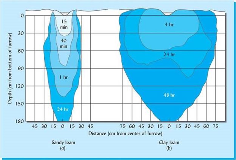 FORM 6 PHYSICS: ENVIRONMENTAL PHYSICS PART – 1