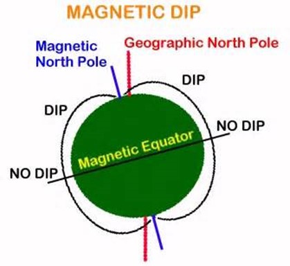 FORM 6 PHYSICS: ENVIROMENTAL PHYSICS PART – 3