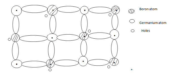 FORM 6 PHYSICS: ELECTRONICS PART 1 | Afrisoft Scholars