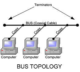 COMPUTER/ICT NOTES FORM TWO TOPIC 3: COMPUTER NETWORKS AND COMMUNICATIONS