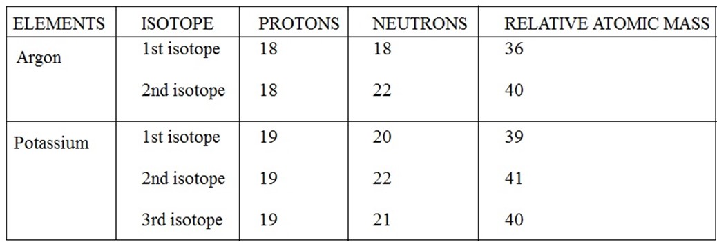 Form 5 Chemistry – INORGANIC CHEMISTRY part 1