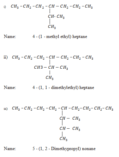 Form 5 Chemistry – ORGANIC CHEMISTRY 1