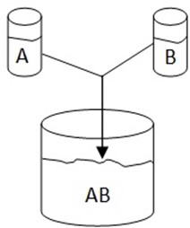 Form 5 Chemistry – PHYSICAL CHEMISTRY – Relative Molecular Masses in Solutions