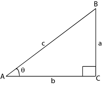 BAM FORM 6 – TRIGONOMETRY