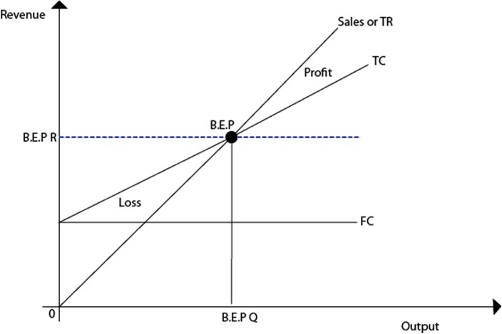 ACCOUNTANCY FORM 6 – COST ACCOUNTING