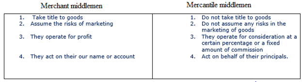 FORM FIVE COMMERCE – TRADE IN GENERAL