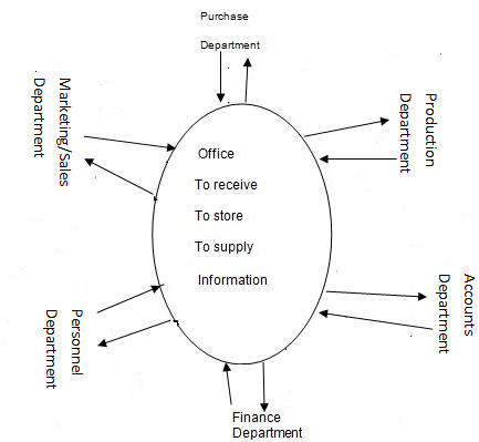 FORM SIX COMMERCE – THE BUSINESS OFFICE