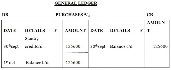 BOOK KEEPING FORM TWO – BOOK OF PRIME ENTRY