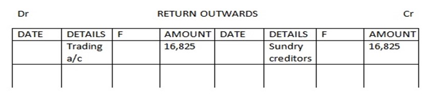 BOOK KEEPING FORM TWO – BOOK OF PRIME ENTRY-2