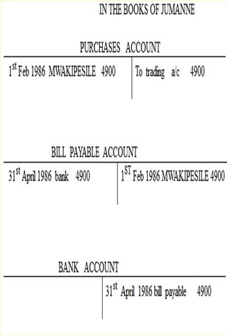 BOOK KEEPING FORM FOUR – BILL OF EXCHANGE