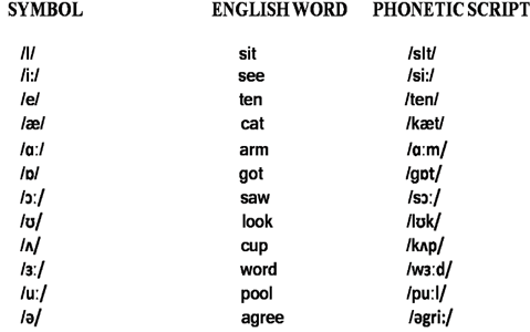 LANGUAGE ONE FORM 5 – SPEAKING SKILLS