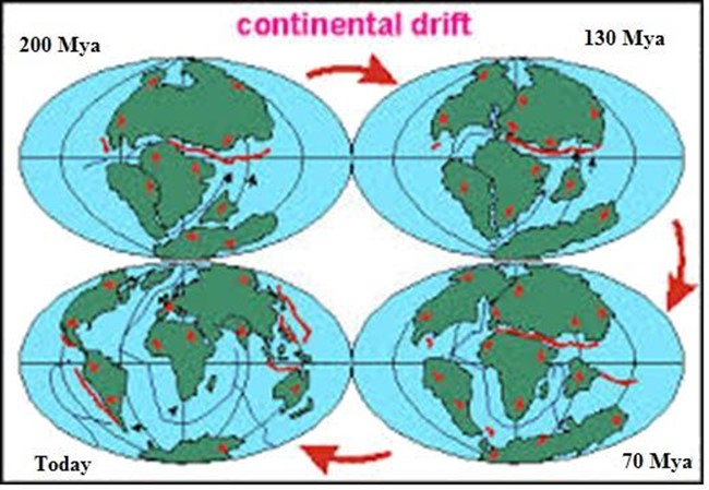 GEOGRAPHY FORM 1 – MAJOR FEATURES OF THE EARTH´S SURFACE