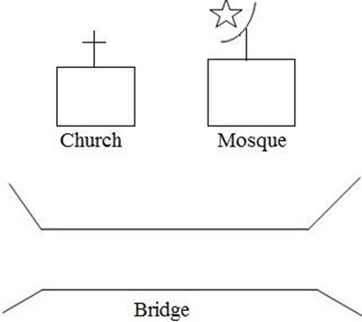 GEOGRAPHY FORM 1 – MAP WORK