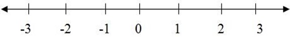 MATHEMATICS FORM 1 – COORDINATE GEOMETRY