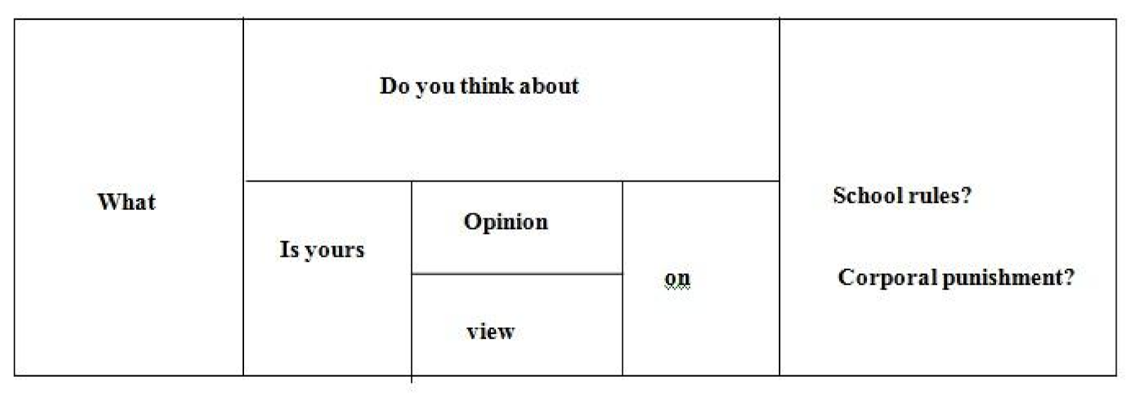 LITERATURE FORM 1 – EXPRESSING OPINIONS AND FEELINGS