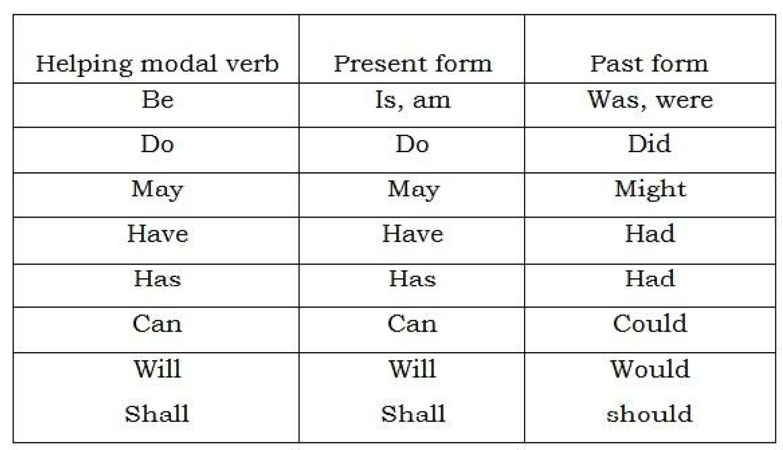 LITERATURE FORM 1 – TALKING ABOUT PAST EVENTS/ ACTIVITIES