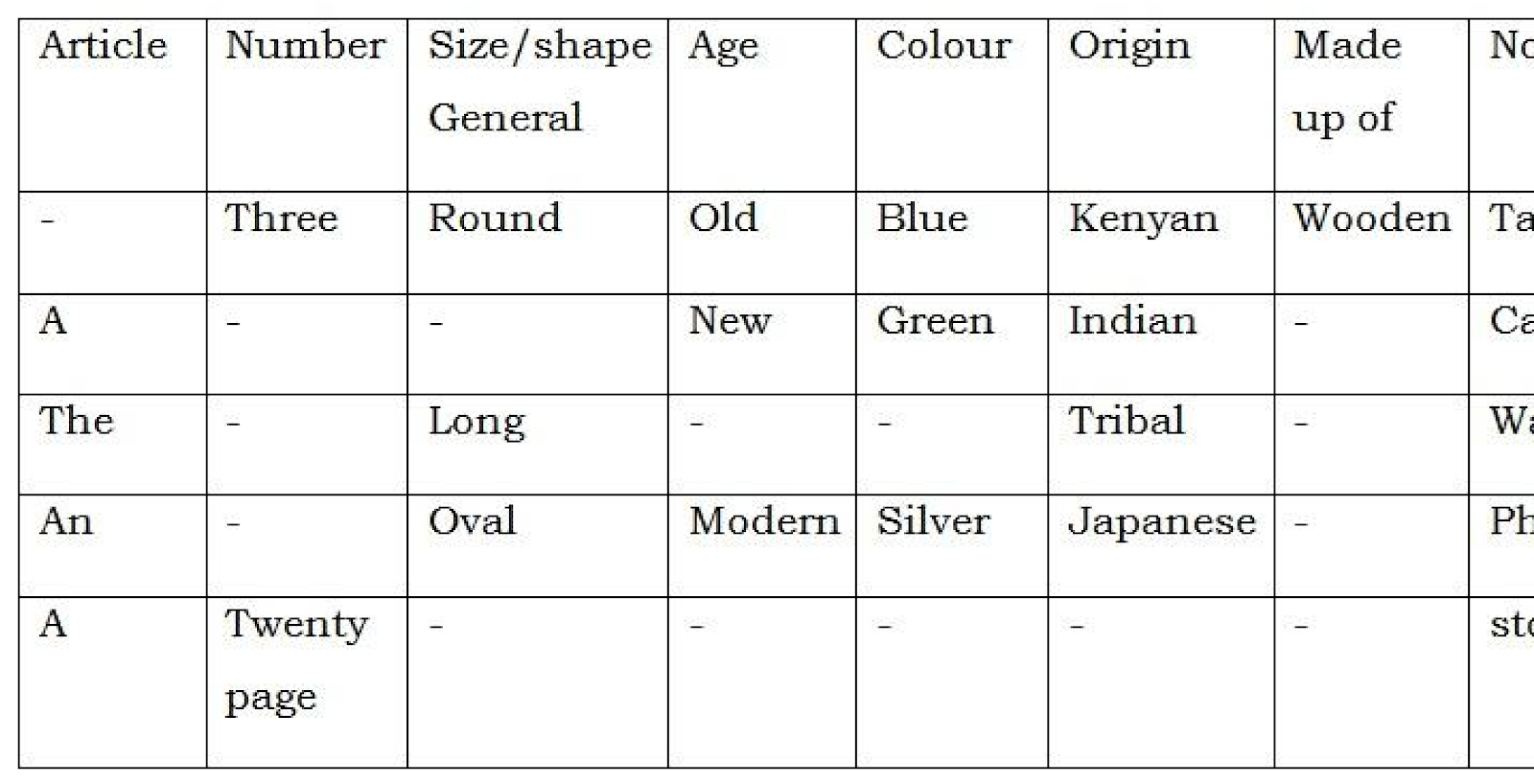 LITERATURE FORM 1 – EXPRESSING FUTURE PLANS AND ACTIVITIES