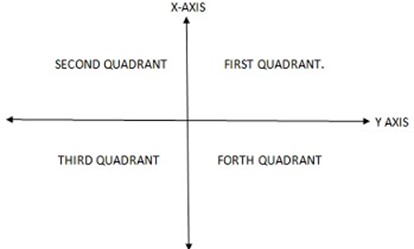 MATHEMATICS FORM 4 – COORDINATE GEOMETRY