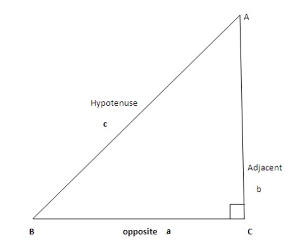 MATHEMATICS FORM 4 – TRIGONOMETRY