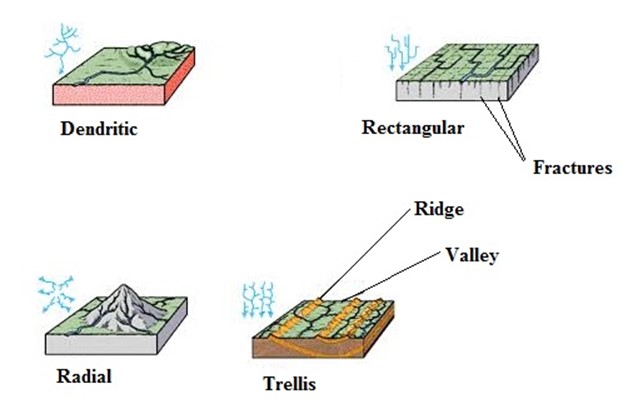 Form 3 Geography – MAP READING AND INTERPRETATION