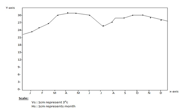 Form 3 Geography – STATISTICS