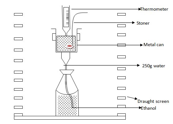 Form 2 Chemistry – FUEL