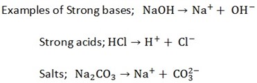 Form 3 Chemistry – IONIC THEORY AND ELECTROLYSIS