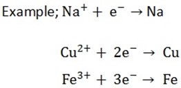 Form 3 Chemistry – EXTRACTION OF METALS