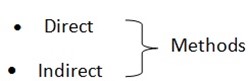 Form 3 Chemistry – COMPOUNDS OF METALS