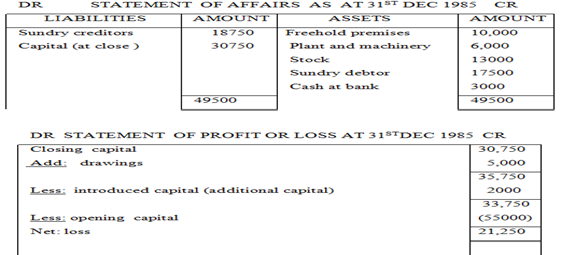 Form 3 Book Keeping – SINGLE ENTRY/ INCOMPLETE RECORD