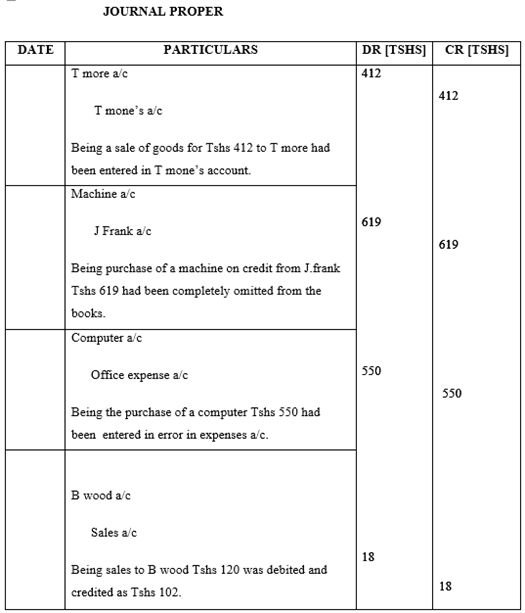 Form 3 Book Keeping – CORRECTION OF ERRORS