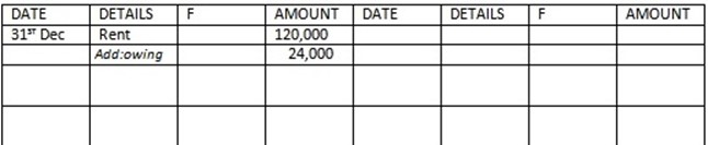 Form 3 Book Keeping – ADJUSTMENT