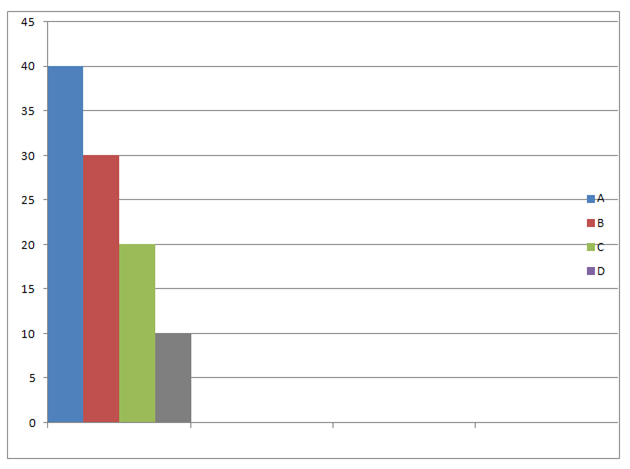 Form 5 Economics – PRODUCTION