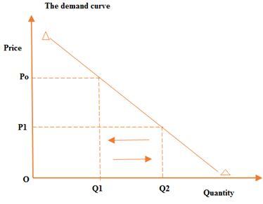 Form 5 Economics – THEORY OF DEMAND