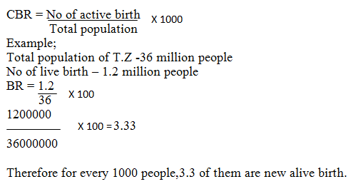 Form 5 Economics – POPULATION