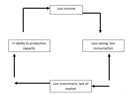 Form 6 Economics – ECONOMIC GROWTH AND DEVELOPMENT