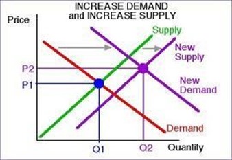 Agriculture Form 2 – FARMING BUSINESS ECONOMICS AND AGRICULTURAL EXTENSION