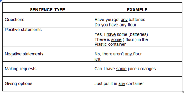 Form 2 English – ASKING FOR SERVICES