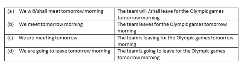 Form 3 English – LISTENING FOR INFORMATION FROM DIFFERENT SOURCES