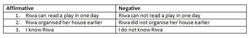 Form 3 English – READING FOR INFORMATION FROM DIFFERENT MEDIA SOURCES