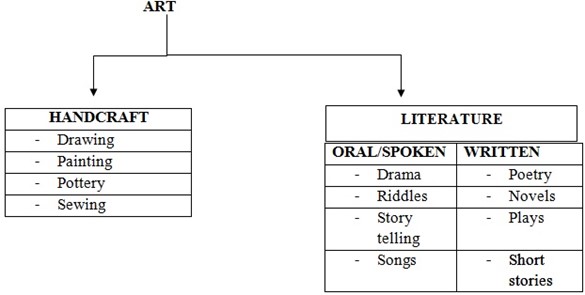 Form 3 English – READING LITERARY WORKS