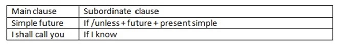 Form 3 English – WRITING USING APPROPRIATE LANGUAGE CONTENT AND STYLE