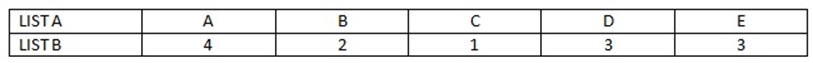 Form 4 English – LISTENING FOR INFORMATION