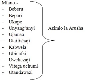 Form 2 Kiswahili – MATUMIZI YA LUGHA KATIKA MIKTADHA MBALIMBALI