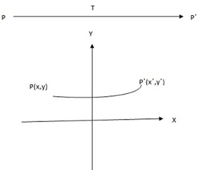 Form 2 Mathematics – GEOMETRICAL TRANSFORMATIONS