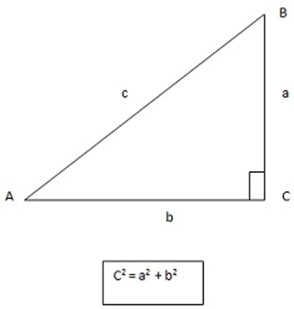 Form 2 Mathematics – PYTHAGORAS THEOREM